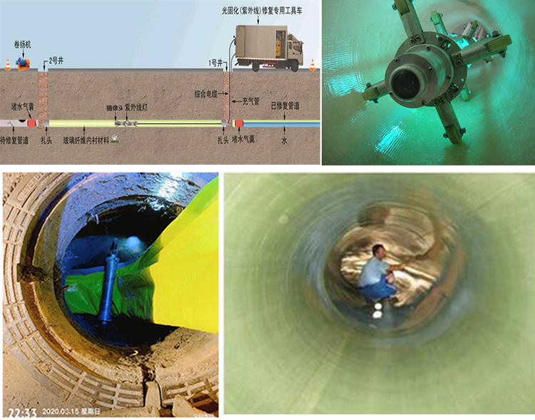 珲春UV-CIPP内衬修复