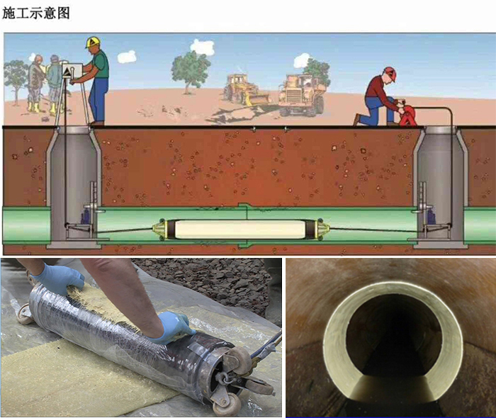 珲春管道局部点状修复